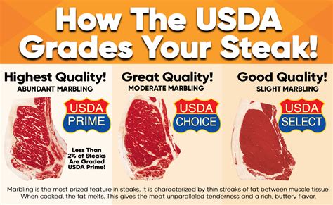 what are the levels of beef quality